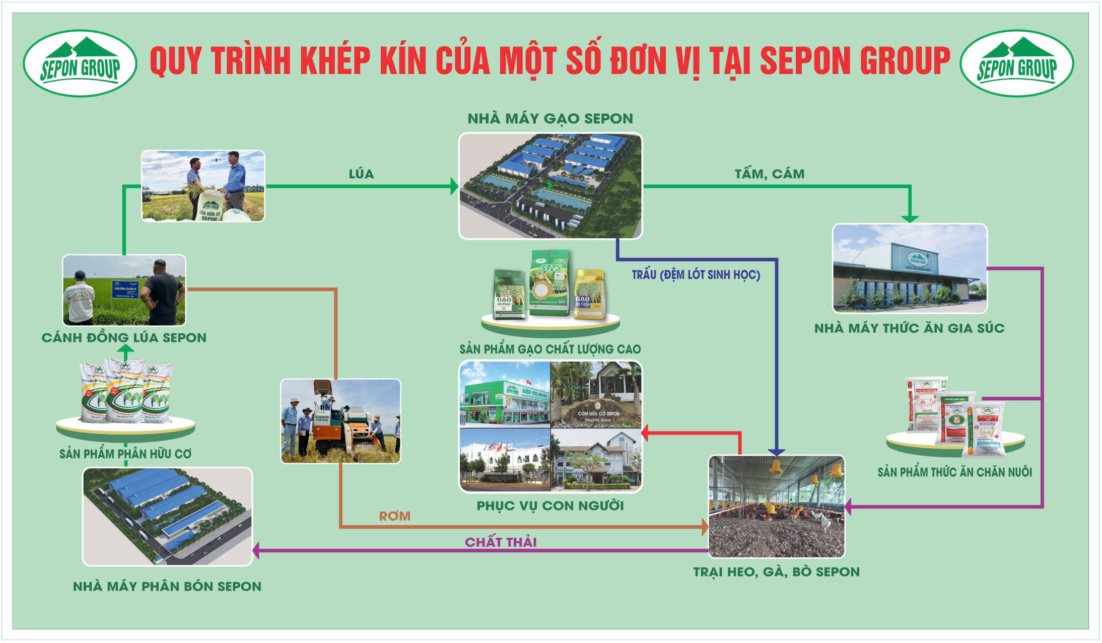 Cơ sở vật chất 6 z5871769647883 6f5f2ae372f33d78625975305249cedb